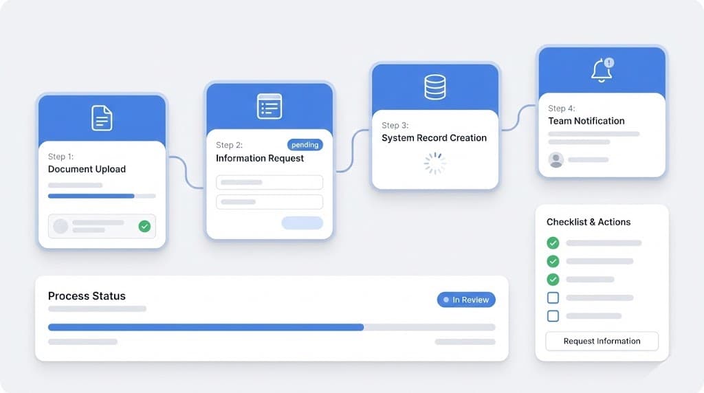 Onboarding de clientes